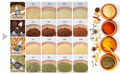 Biolomix 24oz/28oz (700g/800g) Electric Food Mill Coffee Grinder